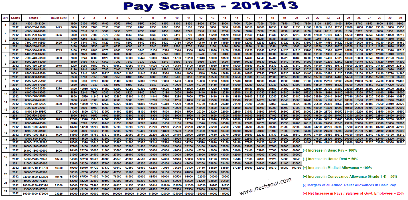 2014 Af Pay Chart