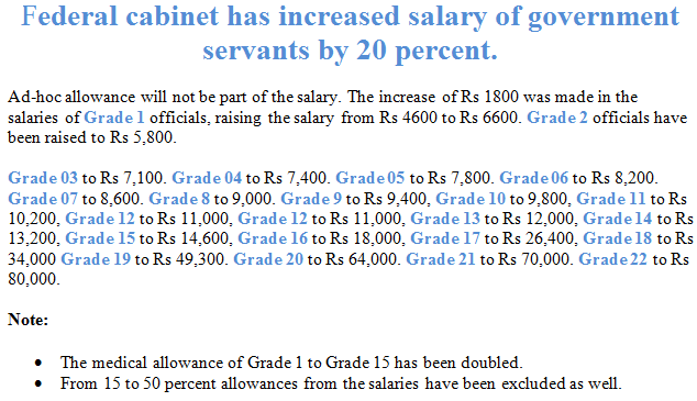 Pakistan-Budget-2012-2013-2