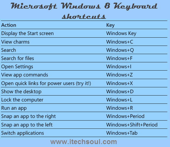 windows 7 windows button shortcuts