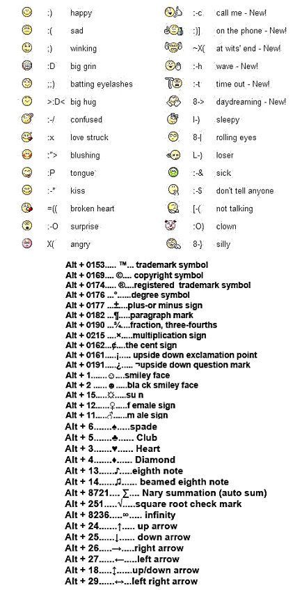 All Symbols With Keyboard For Facebook & Google Plus_2