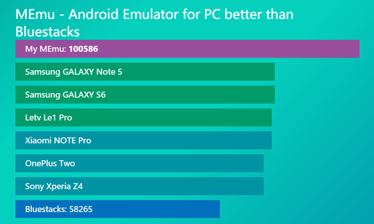 MEmu Android Emulator (2)