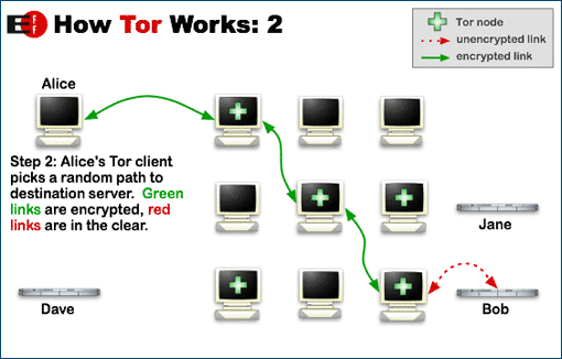 Tor  Works