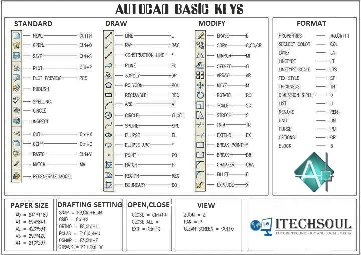 Top 10 Autocad Commands At Paula Munoz Blog