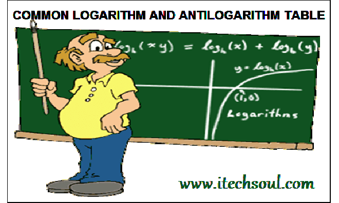 COMMON-LOGARITHM-ANTILOGARIT