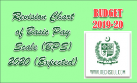 Revision Chart of Basic Pay Scale (BPS) 2020 (Expected)