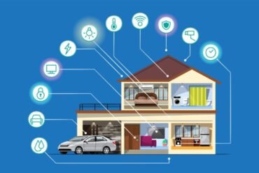 Graphic featuring smart home technologies and upgrades to help make your living space more intelligent and efficient.