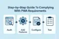 Step-by-step guide for complying with PWA requirements: Audit, Add Features, Configure, and Test.