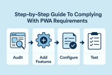 Step-by-step guide for complying with PWA requirements: Audit, Add Features, Configure, and Test.