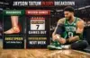 Jayson Tatum's injury breakdown: left ankle sprain, 7 games missed, expected return next week. Visual showing foot anatomy and stats.