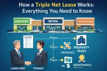 Graphic explaining triple net lease, featuring a landlord and tenant exchanging a lease with icons for insurance, property taxes, and maintenance.