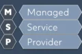 Alt text: "An infographic displays the acronym 'MSP' in hexagons beside arrows labeled 'Managed,' 'Service,' and 'Provider' on a dark blue background."