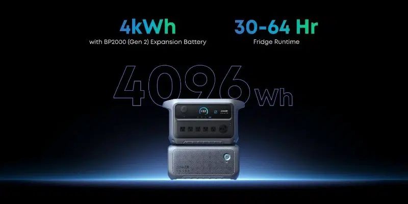 Portable power station with 4kWh capacity, featuring BP2000 Gen 2 expansion, shown with a digital display, ports, and a runtime of 30-64 hours for a fridge. The number '4096Wh' is prominent on a dark background, highlighting its energy capability.