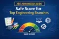 Infographic for JEE Advanced 2026, showing a 'Safe Score for Top Engineering Branches.' Features a gauge with low to safe score range, clipboards, coding symbol, and a microchip icon on a blue tech-themed background.