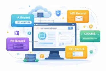 A digital illustration showing a computer screen with various DNS records (A, MX, NS, CNAME, TXT) and network elements, conveying website management concepts.