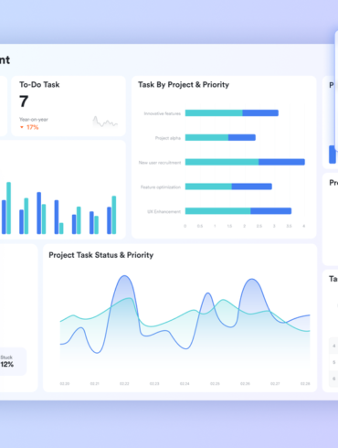 Project management dashboard featuring data charts, a team Gantt chart, and a mobile chat interface, illustrating real-time collaboration and task alignment between integrated teams.