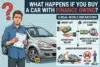 A worried man holding a car title, standing beside a car with a chain labeled "finance owing." A diagram explains car repossession risks when buying a car with unpaid loans.