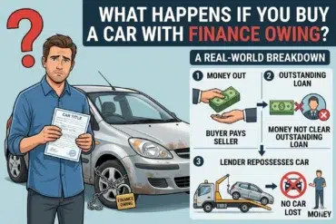 A worried man holding a car title, standing beside a car with a chain labeled "finance owing." A diagram explains car repossession risks when buying a car with unpaid loans.