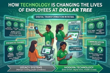 How Technology is Changing the Lives of Employees at Dollar Tree," featuring diverse staff using digital tools to enhance efficiency, workflow, and training. Keywords like "Improved Efficiency," "Better Workflow," and "Enhanced Training" highlight benefits like faster processing and online learning. The tone is optimistic, showcasing a modern, tech-driven retail environment.