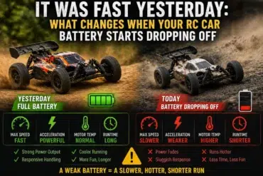 Infographic showing RC car performance: Left, "Yesterday Full Battery," highlights green icons for fast speed, powerful acceleration, normal motor temp, long runtime. Right, "Today Battery Dropping Off," shows red icons for slower speed, weaker acceleration, higher motor temp, shorter runtime. Emphasizes battery's effect on performance.