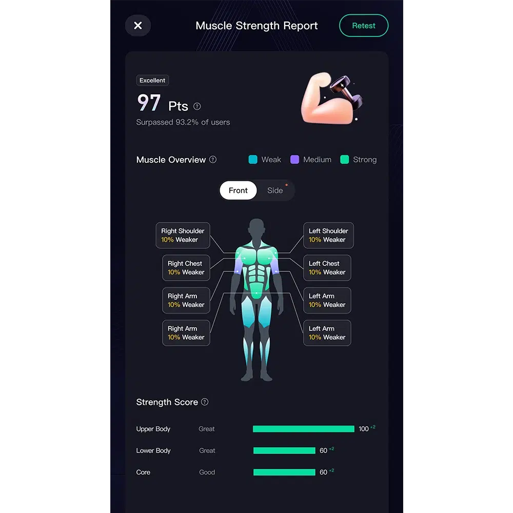 Muscle Strength Report showing 97 points, surpassing 93.2% of users. Visual of a human body highlights muscle areas, indicating 10% weakness in shoulders, chest, and arms. Strength scores: upper body 100, lower body and core 60. Overall strong performance indicated by green bars.