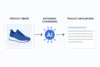Illustration showing AI automatically converting a blue sneaker product image into a written product description.