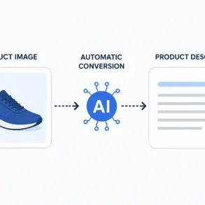 Illustration showing AI automatically converting a blue sneaker product image into a written product description.