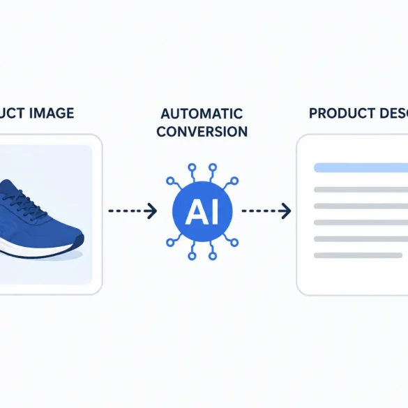 Illustration showing AI automatically converting a blue sneaker product image into a written product description.