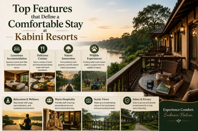 Features defining a comfortable stay at Kabini Resorts include luxurious rooms, delicious cuisine, nature immersion, wildlife safaris, wellness, warm hospitality, scenic views, and safety.