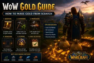 WoW Gold Guide." A warrior stands overlooking a kingdom. Tips for making gold in World of Warcraft include questing, gathering, professions, dungeons, flipping, and daily activities. Gold coins and bars are displayed, creating a rich, adventurous tone.