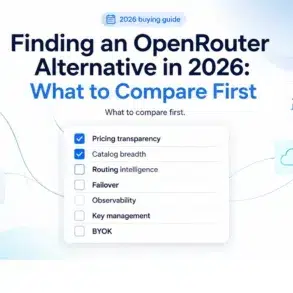 Graphic titled “Finding an OpenRouter Alternative in 2026,” with a checklist comparing pricing, catalog breadth, routing, failover, observability, key management, and BYOK.
